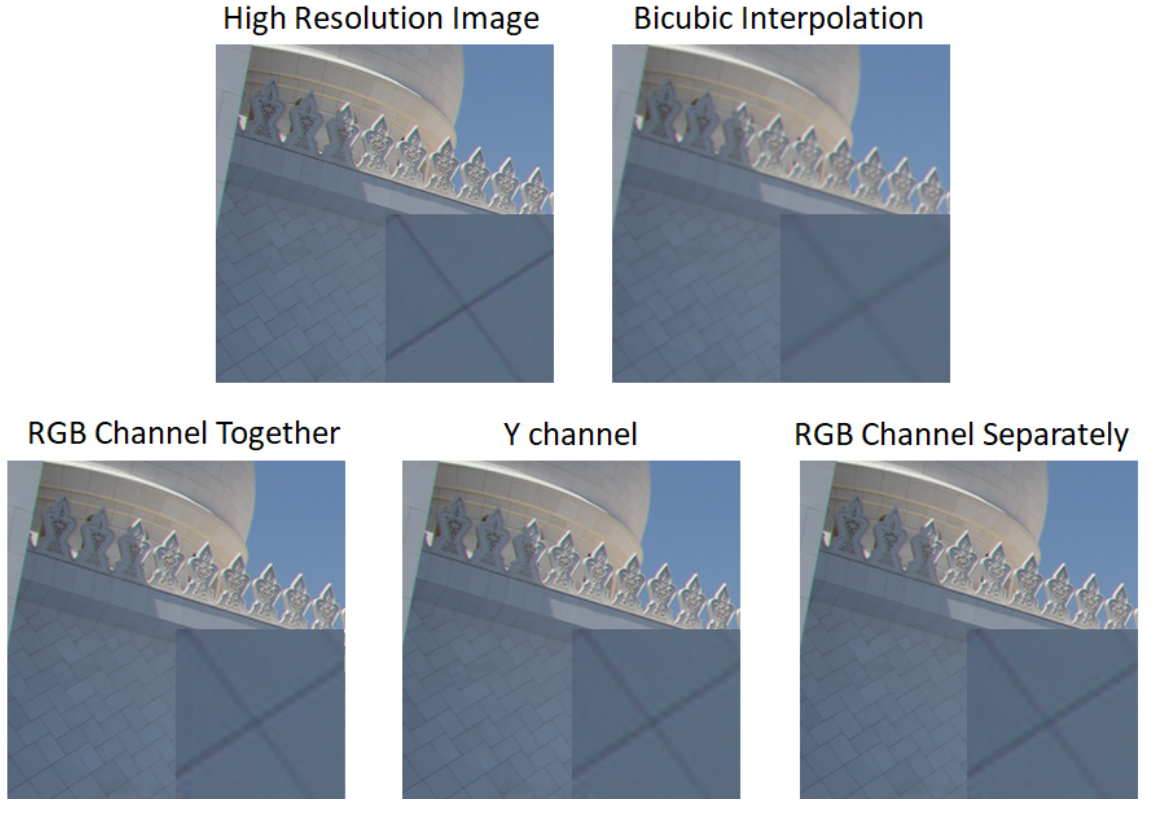 Model Performance for Training Different Channels