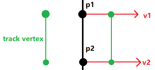2.1