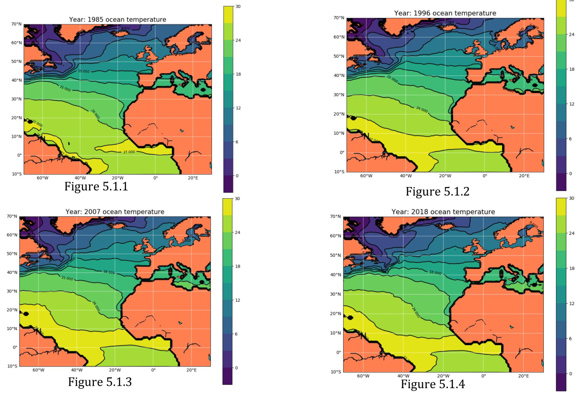 ocean temperature in North Atlantic