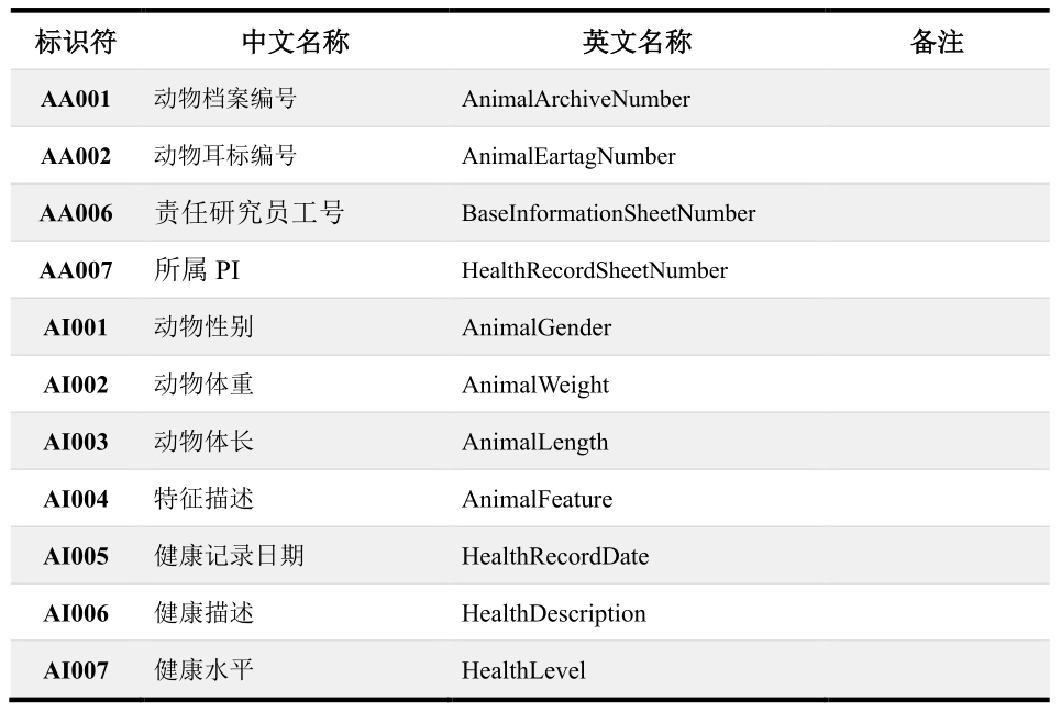 Animal Archive Management System Based on SSM