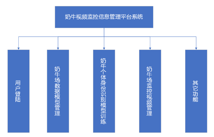 website architecture